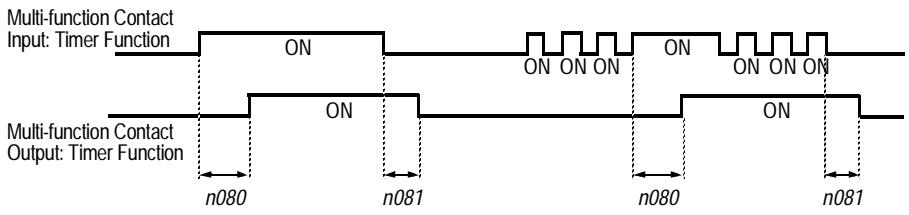 YASKAWA VS-616PC5 - Timer Function (setting: "Timer Start Cmd") - 1