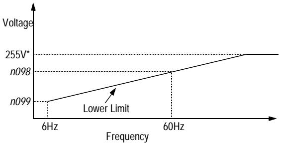 YASKAWA VS-616PC5 - Energy Saving Control Mode - 1