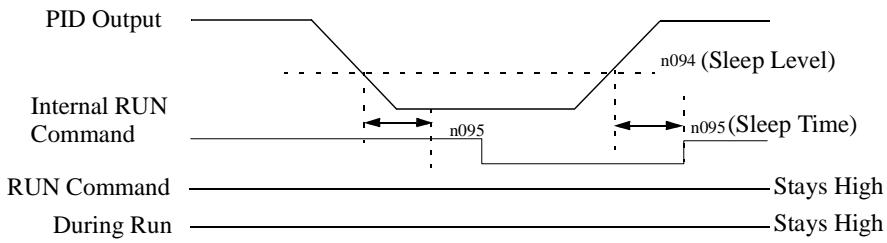 YASKAWA VS-616PC5 - Notes: - 1