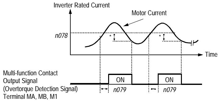 YASKAWA VS-616PC5 - Torque Detection - 1