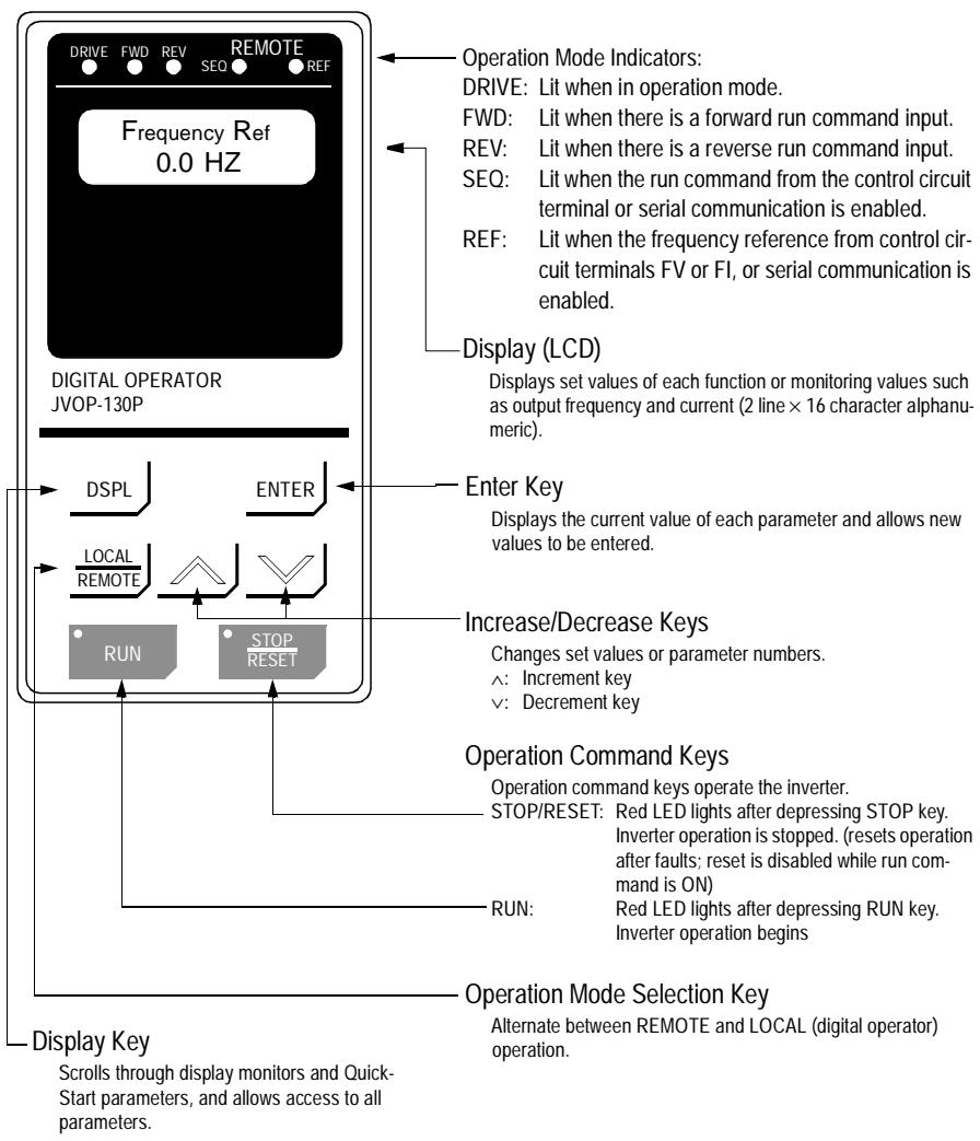 YASKAWA VS-616PC5 - DIGITAL OPERATOR DISPLAY - 1