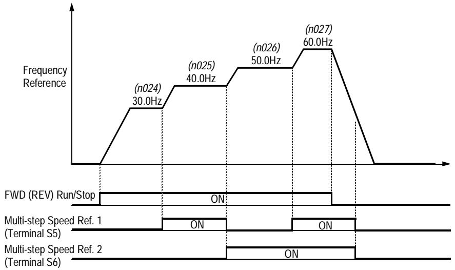 YASKAWA VS-616PC5 - 4-step speed selection - 2
