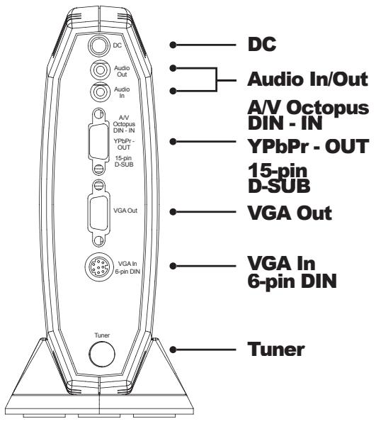 ADS TECH PTV-360 - TV Station 100 Features - 2