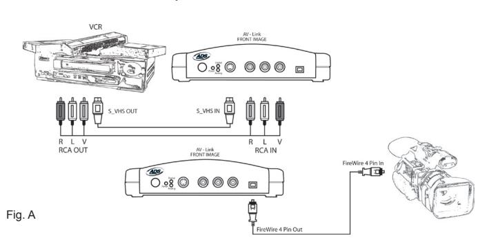 ADS TECH PYRO AV LINK - Connecting for Analog Video to Digital Conversion - 1