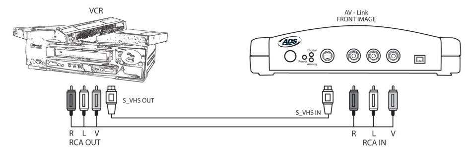 ADS TECH PYRO AV LINK - Connecting an analog Video source - 1