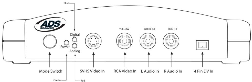 ADS TECH PYRO AV LINK - PYRO A/V Link Hardware Description - 1