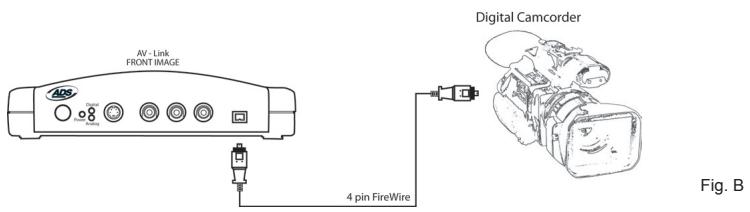 ADS TECH PYRO AV LINK - Export DV to your Digital Camcorder - 1