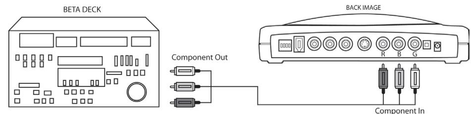 ADS TECH PYRO AV LINK - Connecting an analog Video source - 2