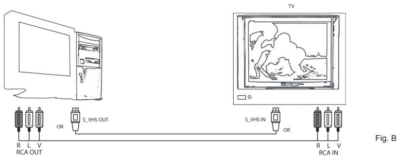 ADS TECH PYRO AV LINK - Export DV from computer to Analog monitor or video tape recorder - 1