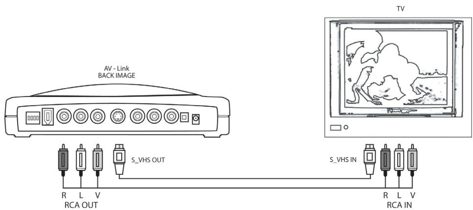 ADS TECH PYRO AV LINK - Connecting an external TV for Simulation Video Preview - 1