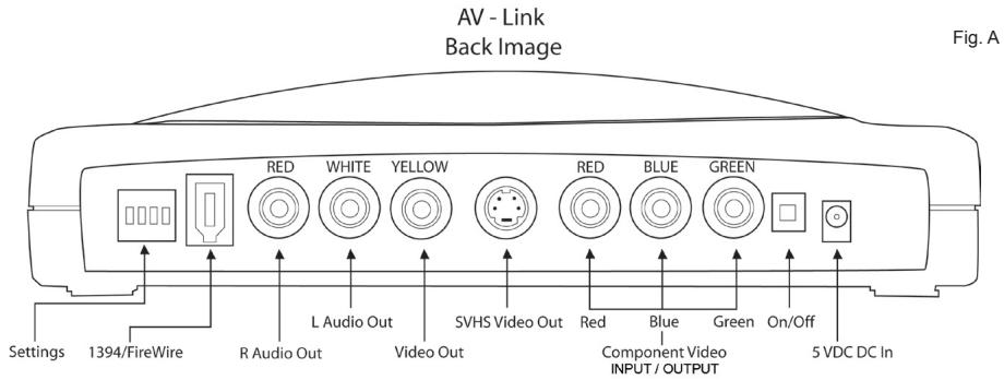 ADS TECH PYRO AV LINK - Rear Panel: - 1