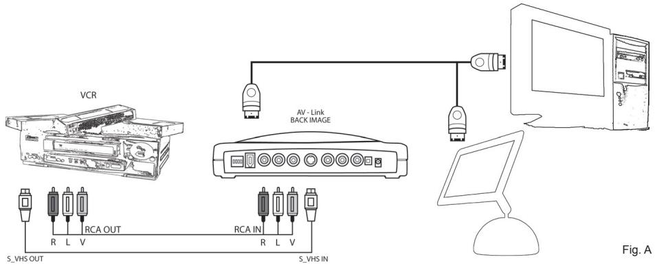 ADS TECH PYRO AV LINK - Analog Video Capture connected to PC or Mac - 1