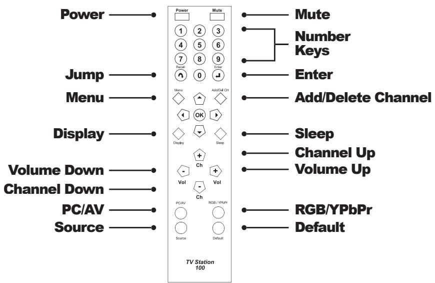 ADS TECH TV STATION 100 - TV Station 100 Features - 3