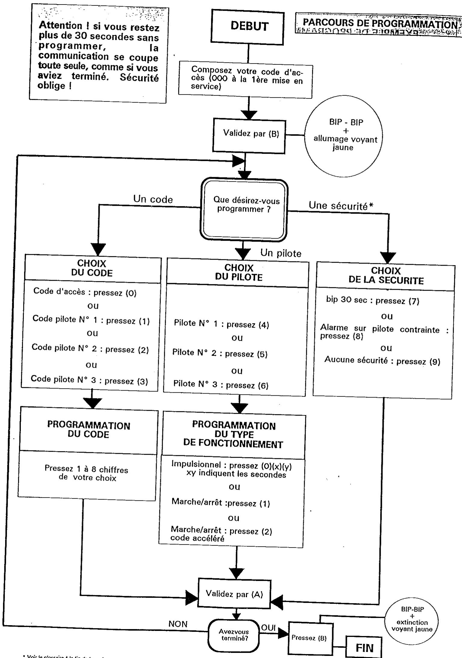 ATLANTIQUE CONCEPT SYSTEME PERFORMANCE - Possibilite de commander jusqu'a 4 appareils - 8