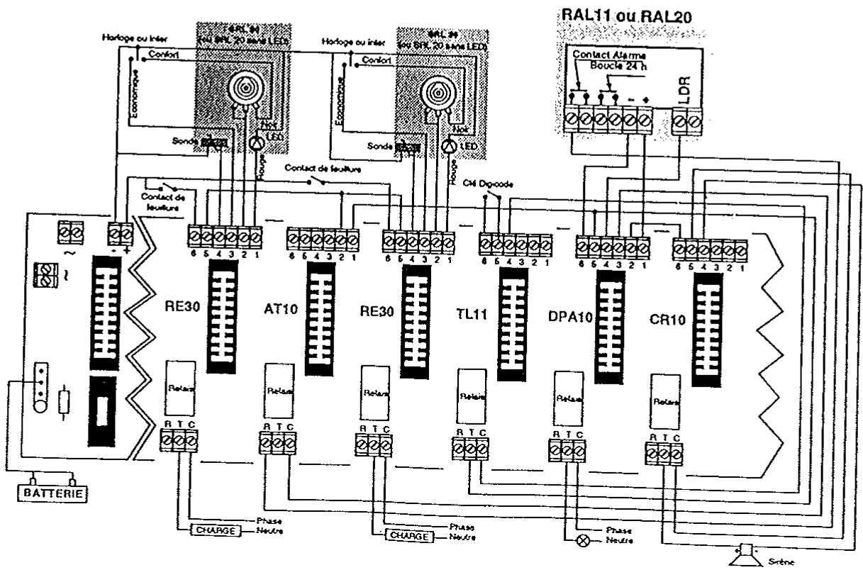 ATLANTIQUE CONCEPT SYSTEME PERFORMANCE - REGULATION RE 30 - 1