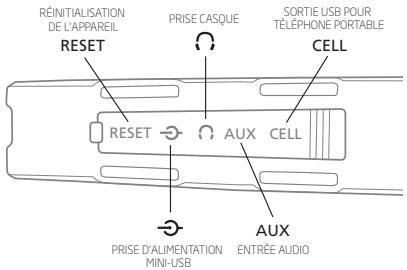 ETON RAPTOR - FONCTIONS DES TOUCHES - 2