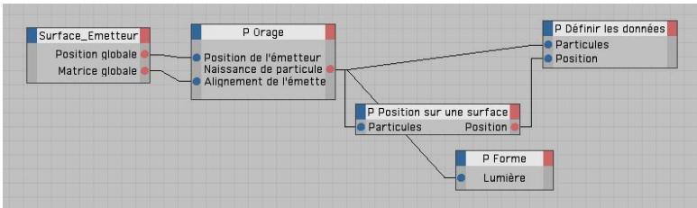 MAXON CINEMA 4D - Rapide tutorialie - Objects comme particules - 5