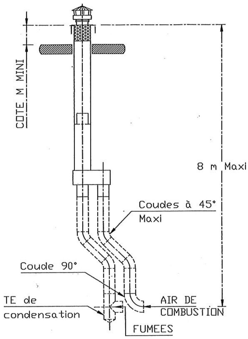 S.PLUS VTO 1 - INSTALLATION - 1