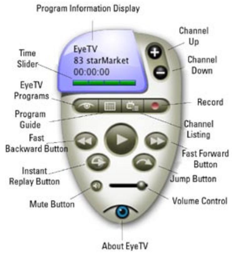 PLEXTOR EYETV - Chapitre 3 contrôleur - 1