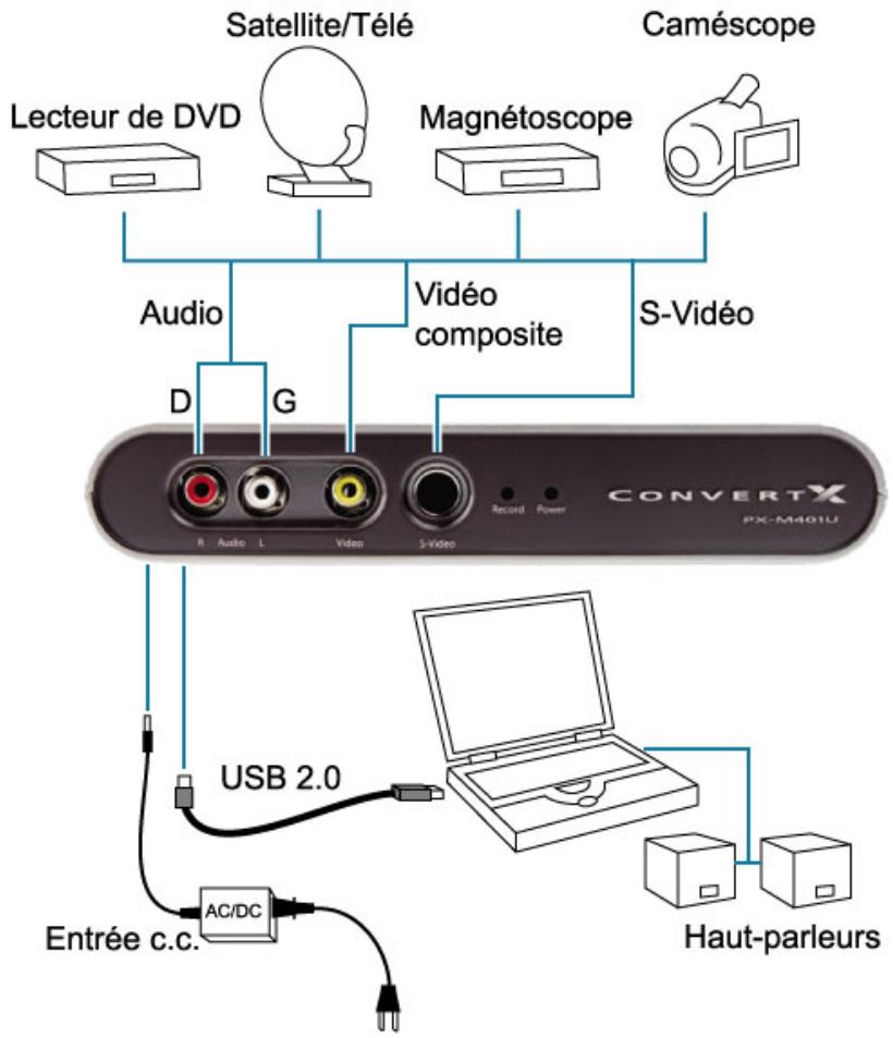 PLEXTOR PX-M402U - Pour brancher l'entrée video au ConvertX - 1