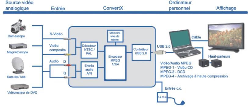 PLEXTOR PX-M402U - Faites connaissance avec votre ConvertX - 1