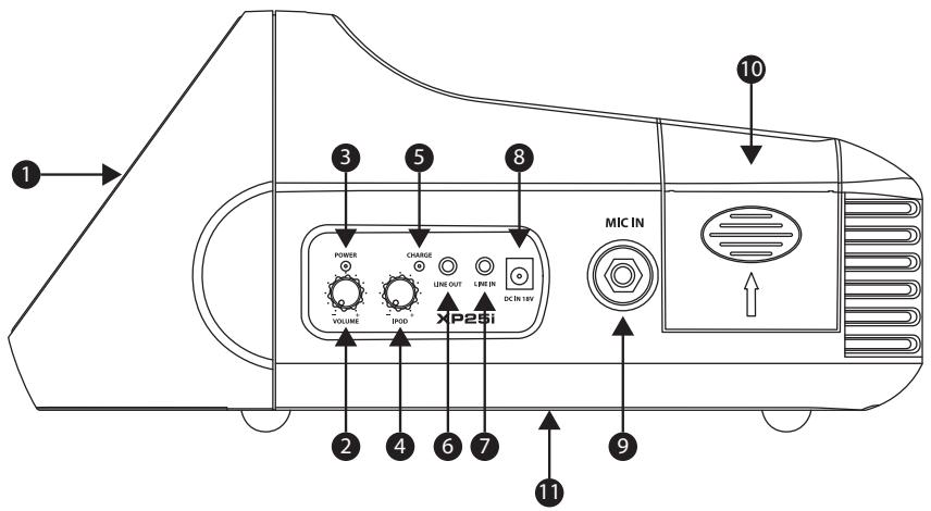 SAMSON XP25I - Batterie"Gel-Cell" - 1