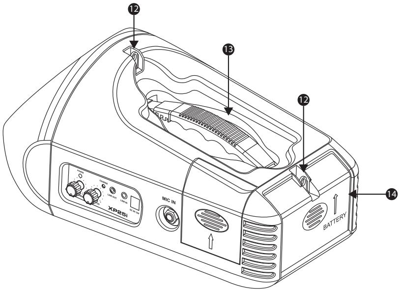 SAMSON XP25I - XP25i Regler und Layout - 1