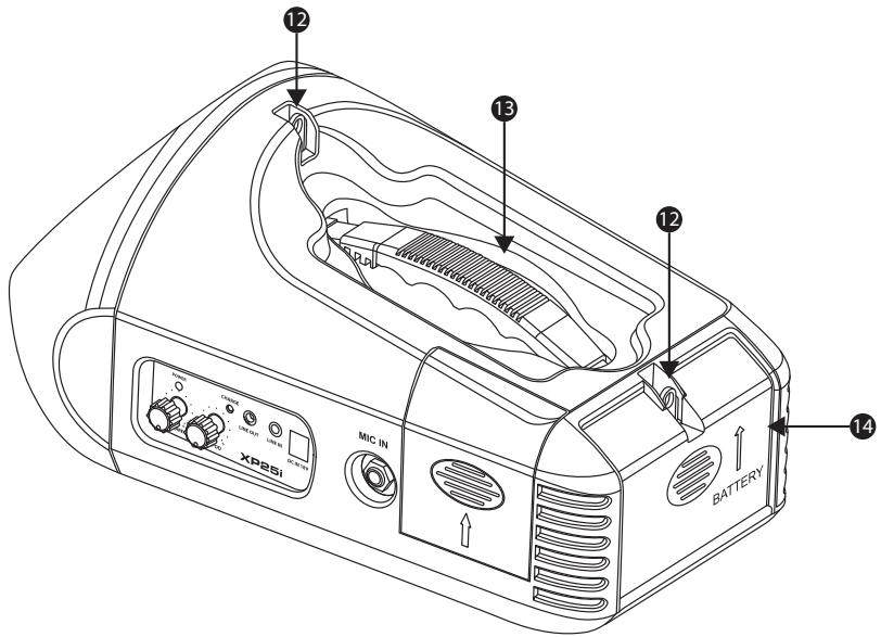 SAMSON XP25I - XP25i — Réglages et organisation - 1