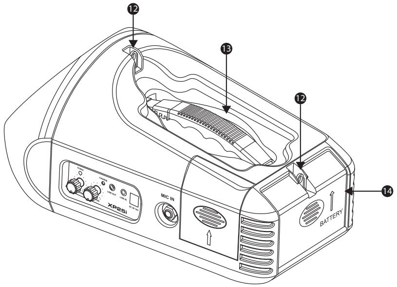 SAMSON XP25I - Controles del XP25i - 1