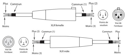 SAMSON XP510I - XLR symétrique - 1