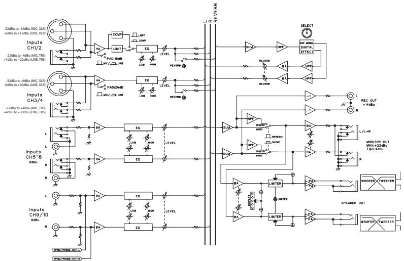 SAMSON XP510I - Synoptique - 1