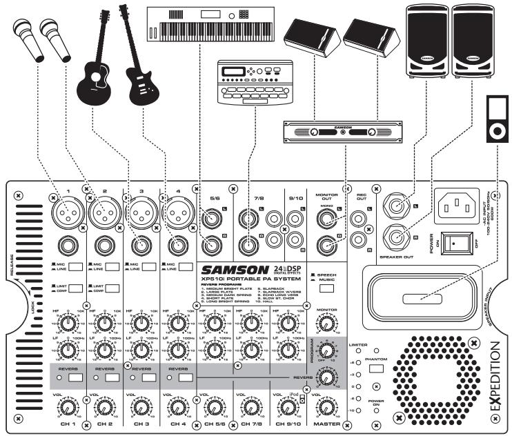 SAMSON XP510I - XP510i — Configuration - 1