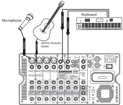 SAMSON XP510I - Utilisation d'un signal à niveau ligne - 1
