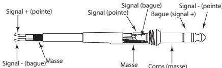 SAMSON XP510I - Jack 6,35 mm stéreo symétrique - 1