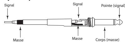 SAMSON XP510I - Jack 6,35 mm mono asymétrique - 1