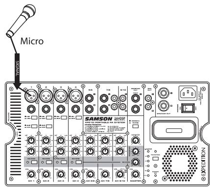 SAMSON XP510I - Utilisation d'un micro - 1
