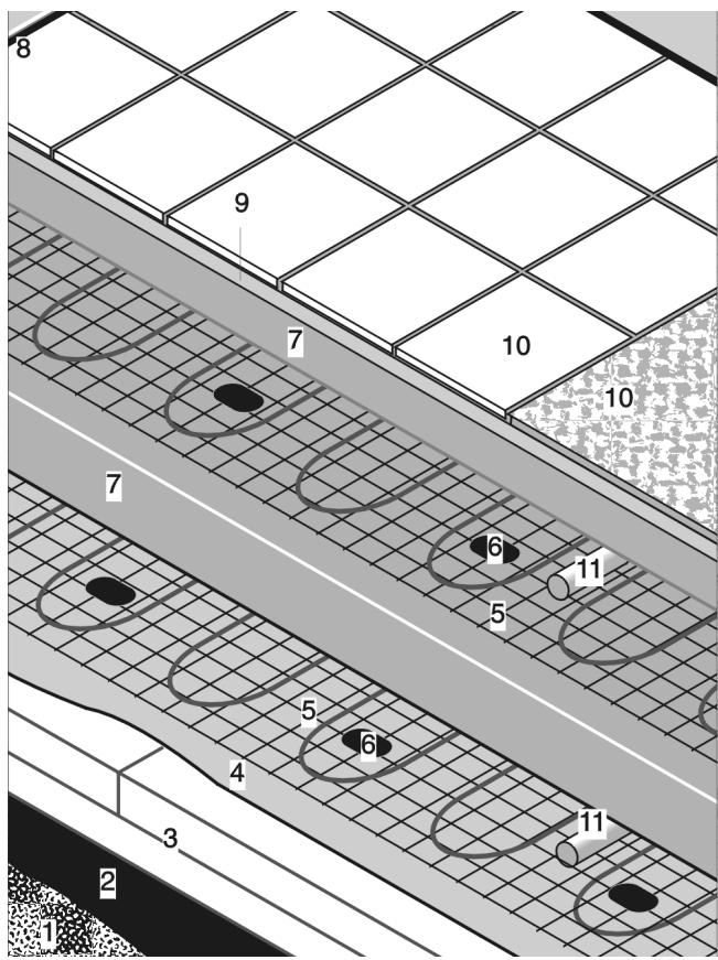 DIMPLEX HMR - Fußboden-Speicherheziehung mit Randzonenheziehung - 1
