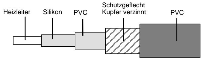 DIMPLEX HMR - Verwarmingsmat - 2