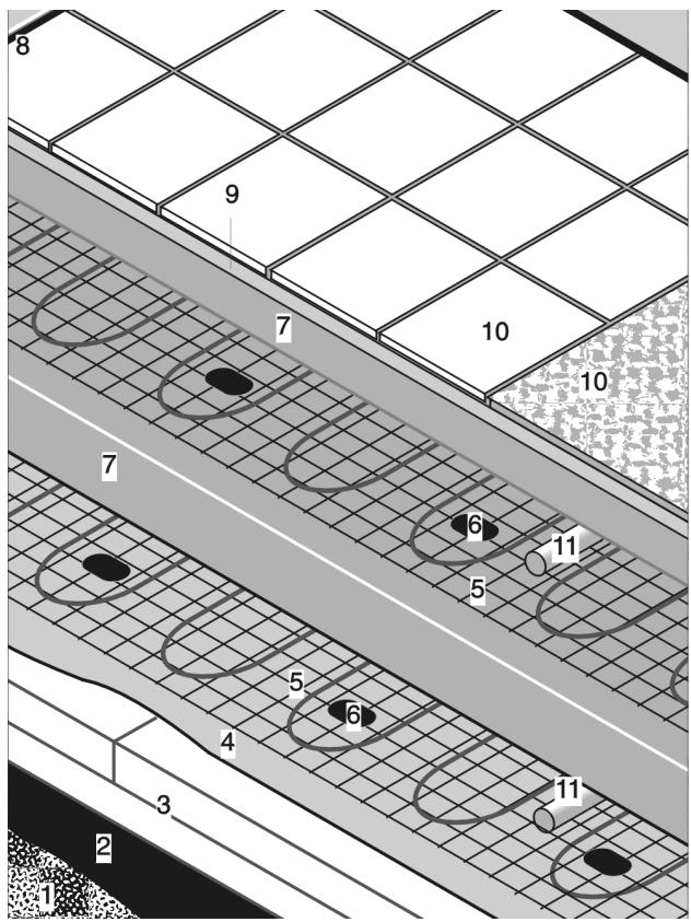 DIMPLEX HMR - Conception du chauffage par le sol - 1