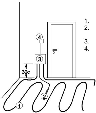 DIMPLEX HMSF - Installation - 1