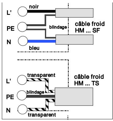 DIMPLEX HMSF - Raccordement électrique des liaisons froides - 1