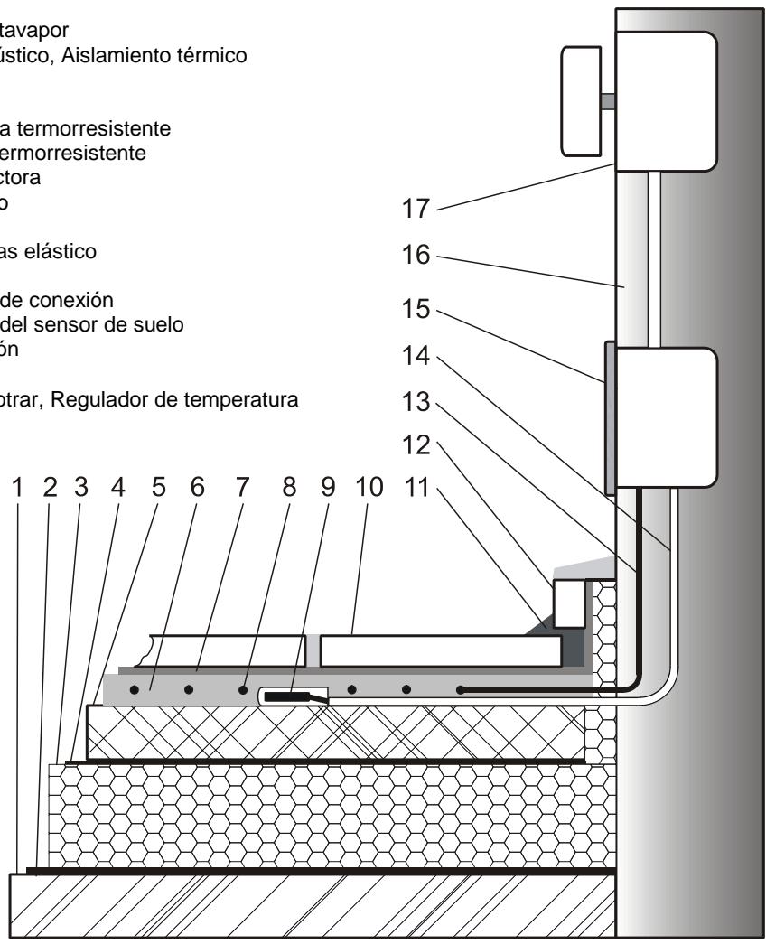 DIMPLEX HMSF - Ejempio estrutura del suelo e instalacion elctrica - 1