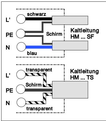 DIMPLEX HMSF - Anschluss der Kaltleitungen - 1