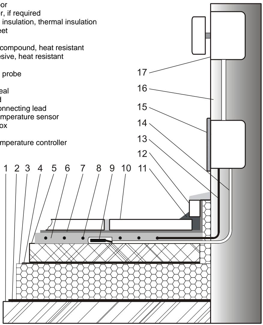 DIMPLEX HMSF - Example of floor construction and electrical installation - 1