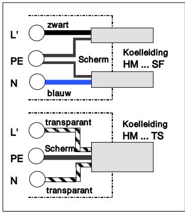 DIMPLEX HMSF - Aansluiting van de koelledingen - 1