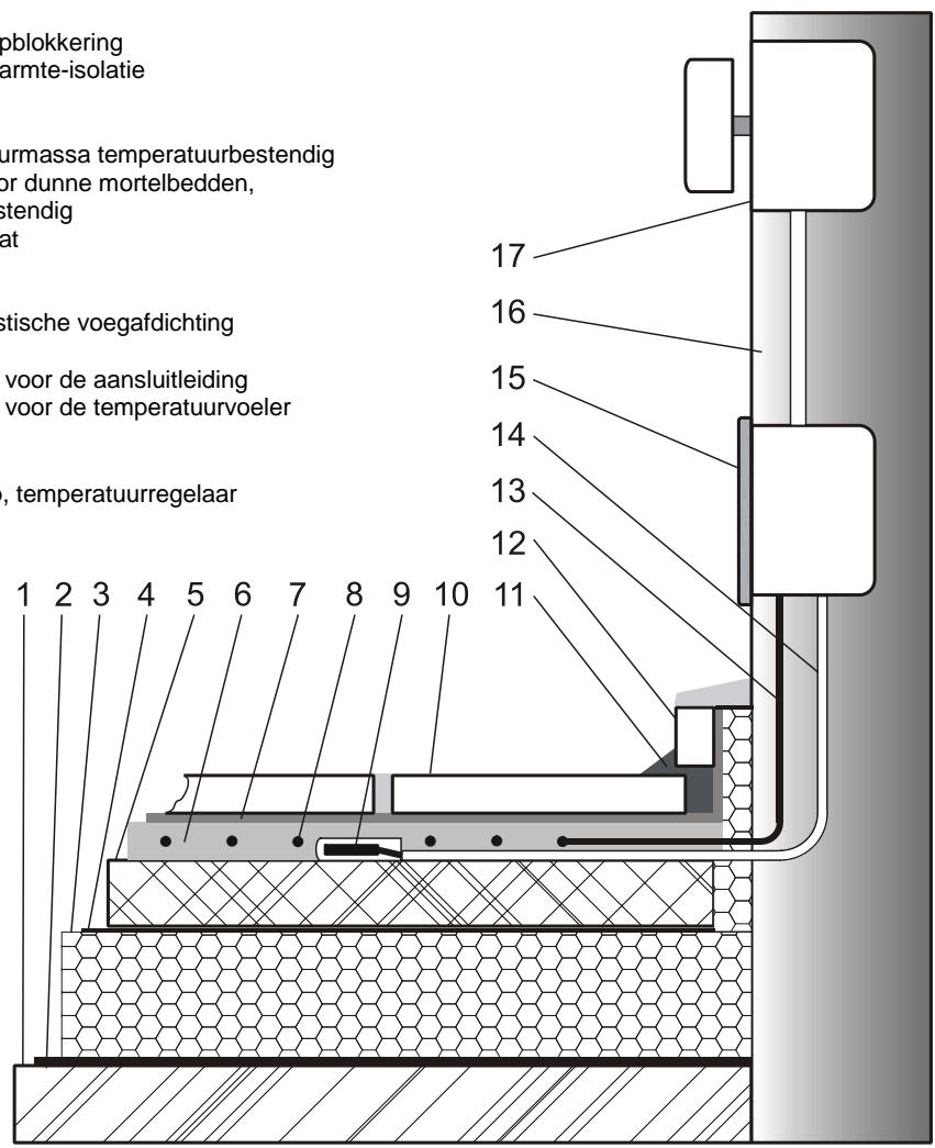 DIMPLEX HMTS - Voorbeeld vloeropbouw en elektrische installmentie - 1