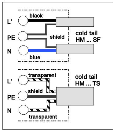 DIMPLEX HMTS - Connection of the cold tails - 1