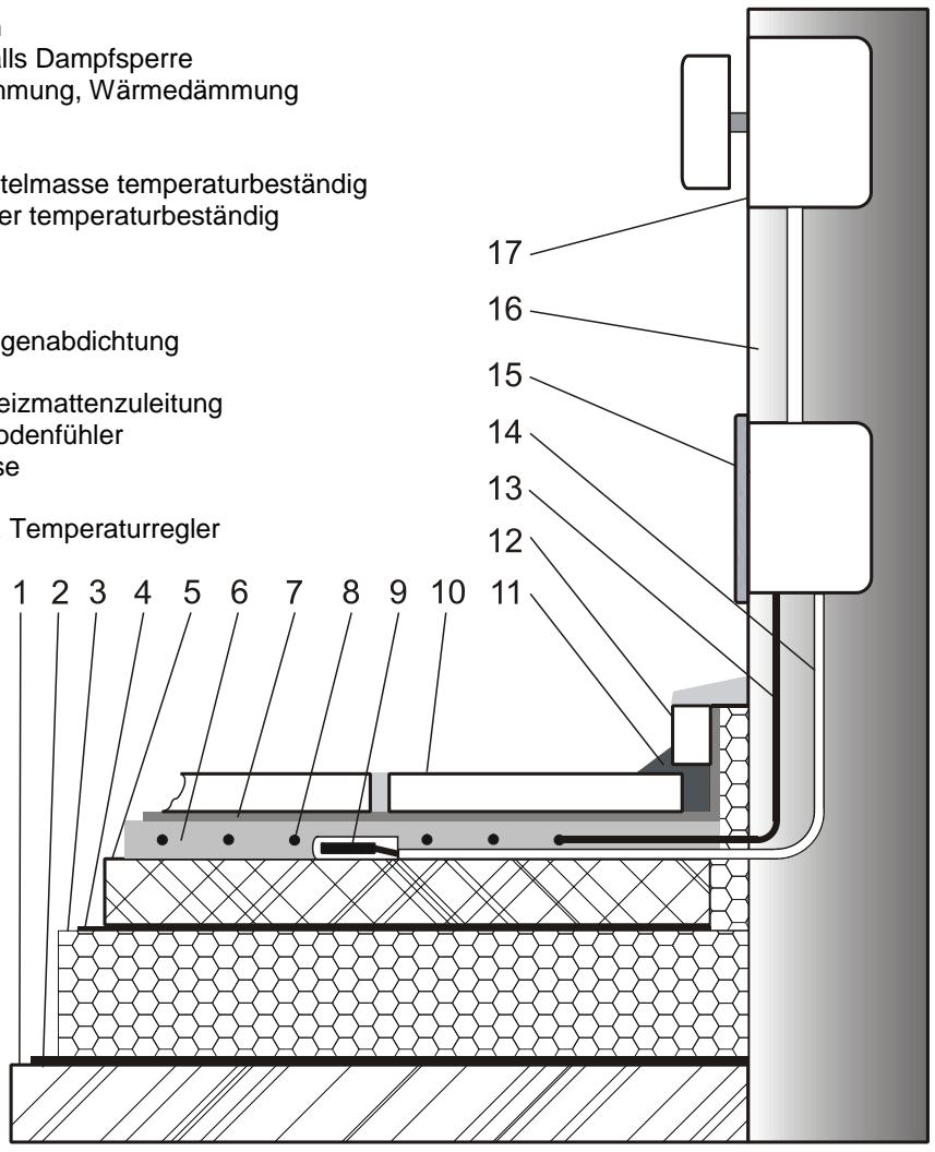 DIMPLEX HMTS - Beispiel Fußbodenaufbau und elektrische Installation - 1