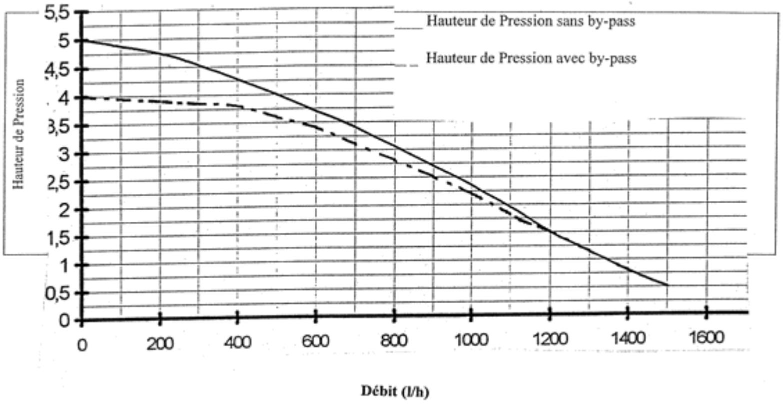 ARIANE SE 28 BT - CARACTERISTIQUES TECHNIQUES ET DIMENSIONS - 1
