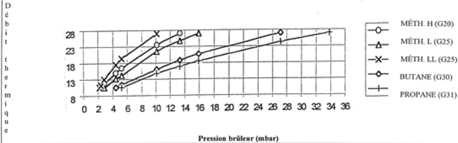 ARIANE SE 28 BT - TABLEAU PRESSION TUYERES AE 24 BT - 1